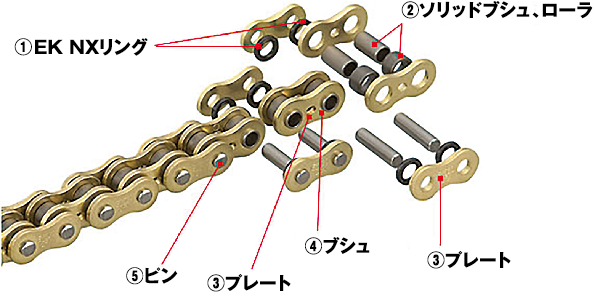 EKチェーンの性能と技術   ENUMAの技術   株江沼チヱン製作所