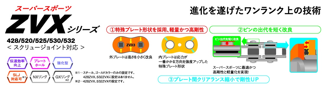 ＥＫシールチェーン   モーターサイクル用チェーン   株江沼