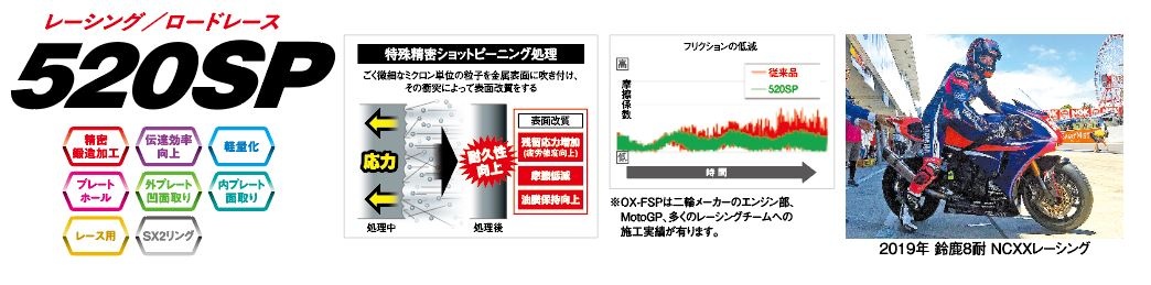 製品情報   株江沼チヱン製作所  バイクチェーン・ローラーチェーン