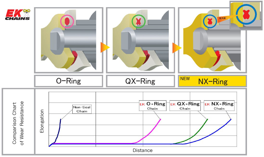 Motorcycle Chain Comparison Chart