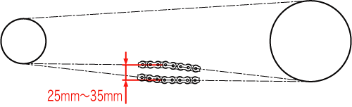 図3　チェーンの適正タルミ量