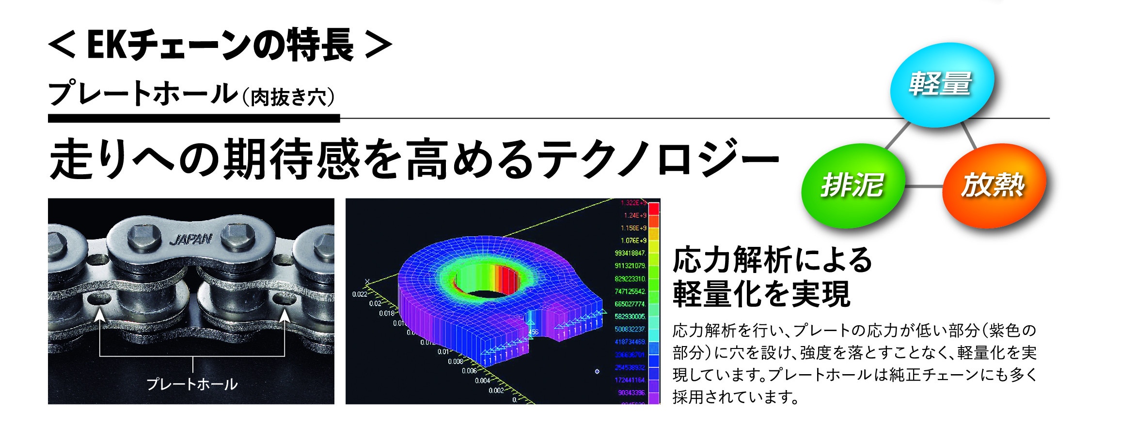 ＥＫシールチェーン | モーターサイクル用チェーン | （株）江沼チヱン