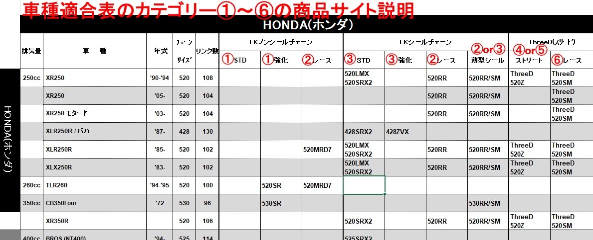 車種適合表 | モーターサイクル用チェーン | （株）江沼チヱン製作所